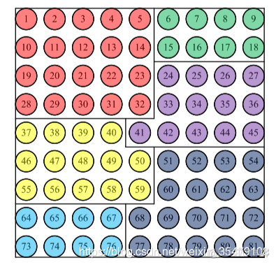 SEEDS超像素分割 python 超像素分类_搜索_02