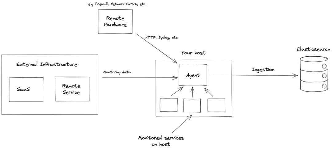 如何设计一个高效的分布式日志服务平台_大模型结合_03