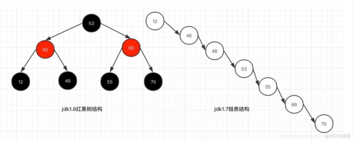 java数据结构中的网 java 的数据结构_java_02