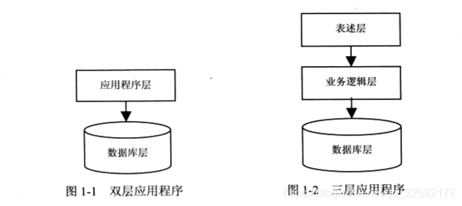 java分支结构 案例 java分层架构_Hibernate