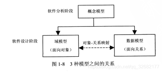 java分支结构 案例 java分层架构_业务逻辑_03