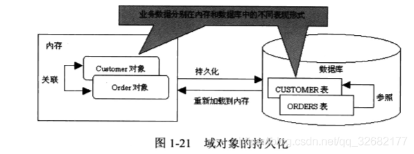 java分支结构 案例 java分层架构_应用程序_04