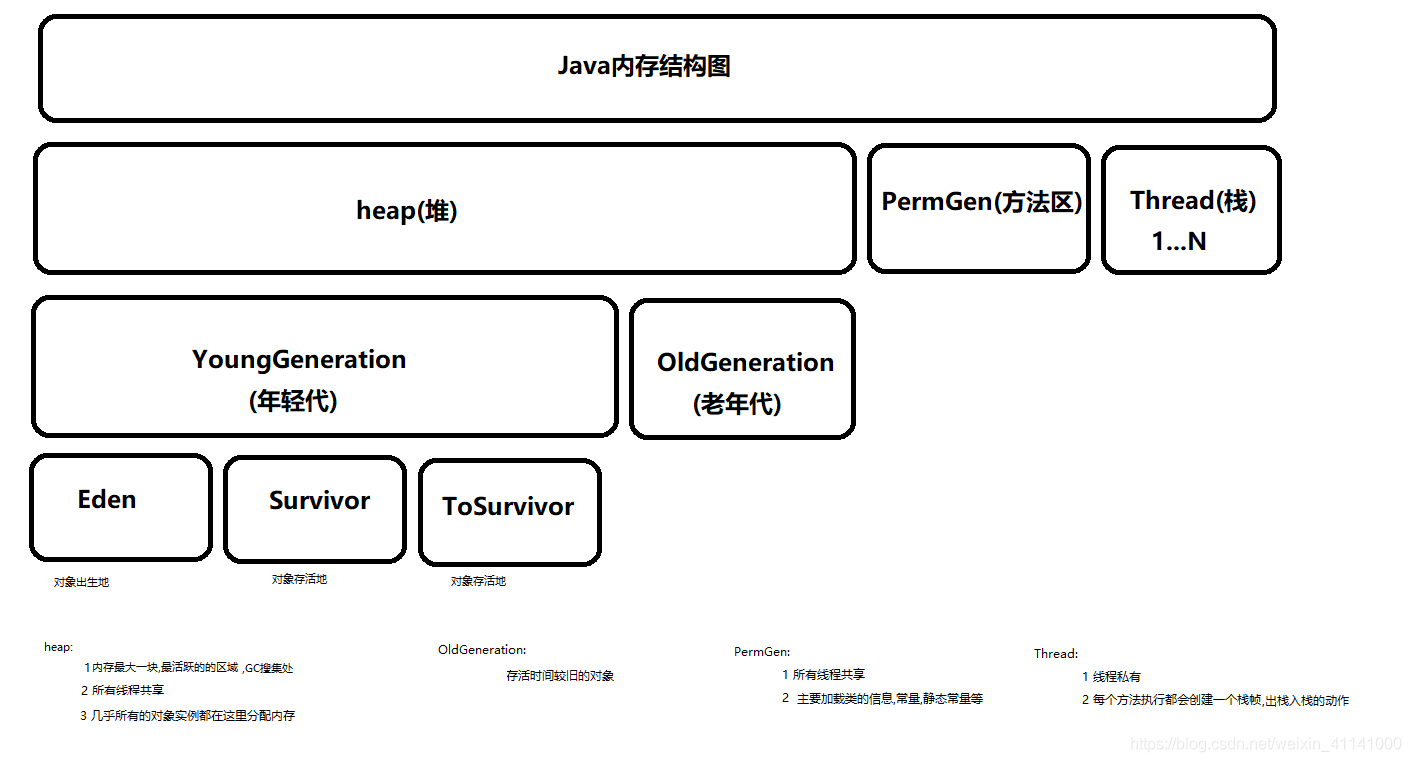 java结构 java结构图_java