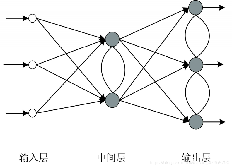 神经网络的神经元结构 神经元网络分类_神经网络_03