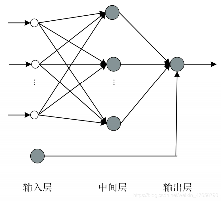 神经网络的神经元结构 神经元网络分类_神经网络的神经元结构_02