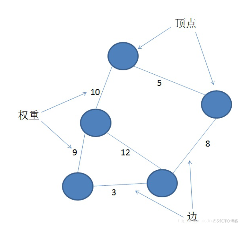 java数据结构及算法视频 java数据结构知识点总结_Stack_02