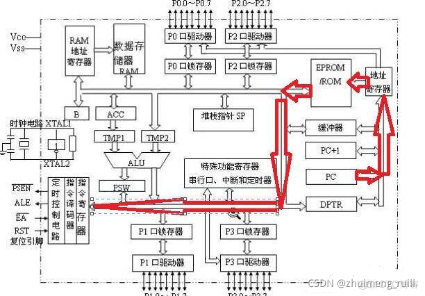 单片机 程序框架 架构 单片机框架图_单片机_04