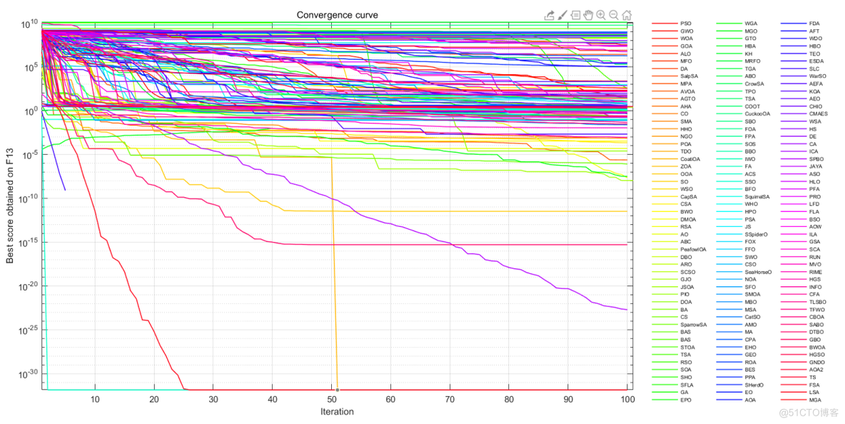 智能优化算法：250+种优化算法（全网最全）及对比-Matlab版_搜索算法