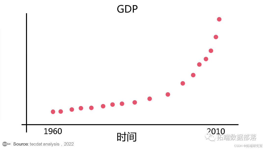 R语言非线性回归 r中非线性回归_回归