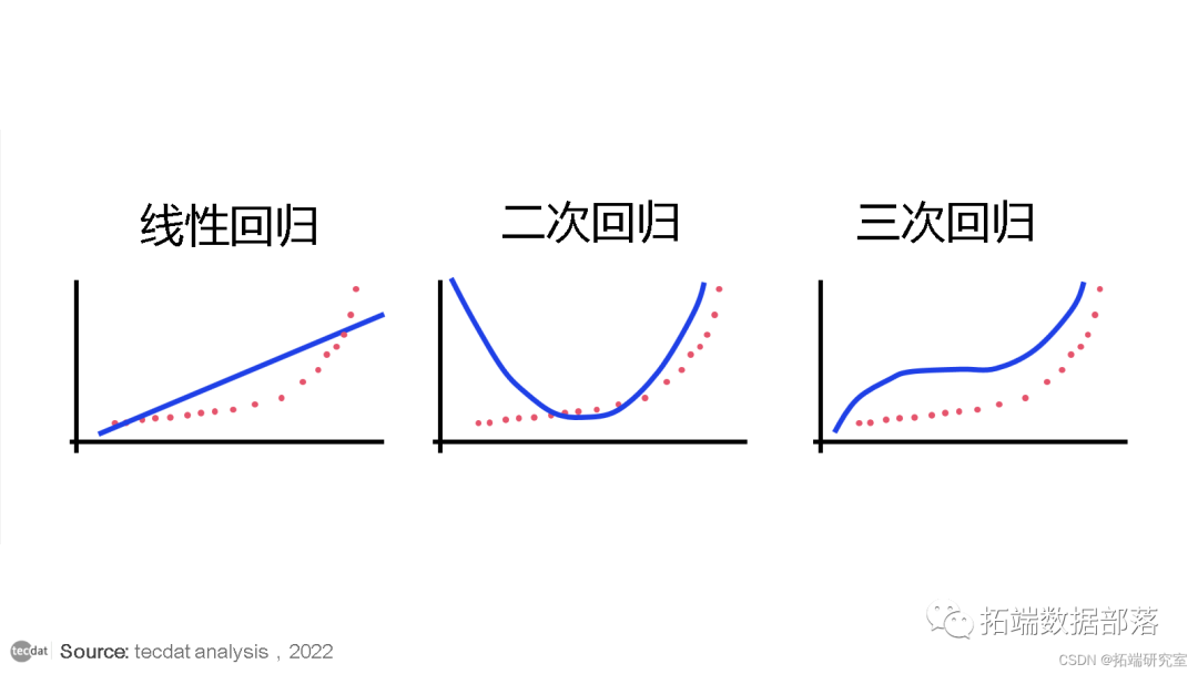 R语言非线性回归 r中非线性回归_r语言_03