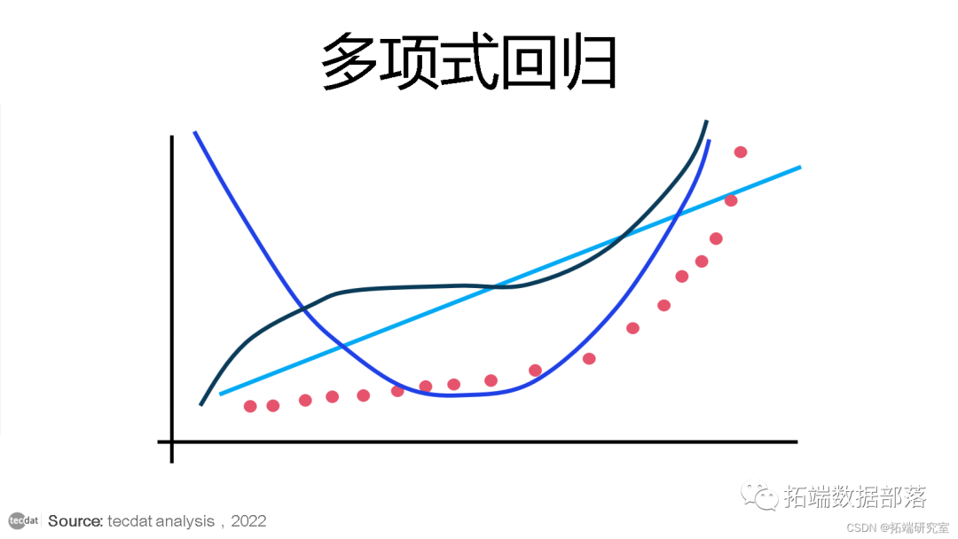 R语言非线性回归 r中非线性回归_数据挖掘_04