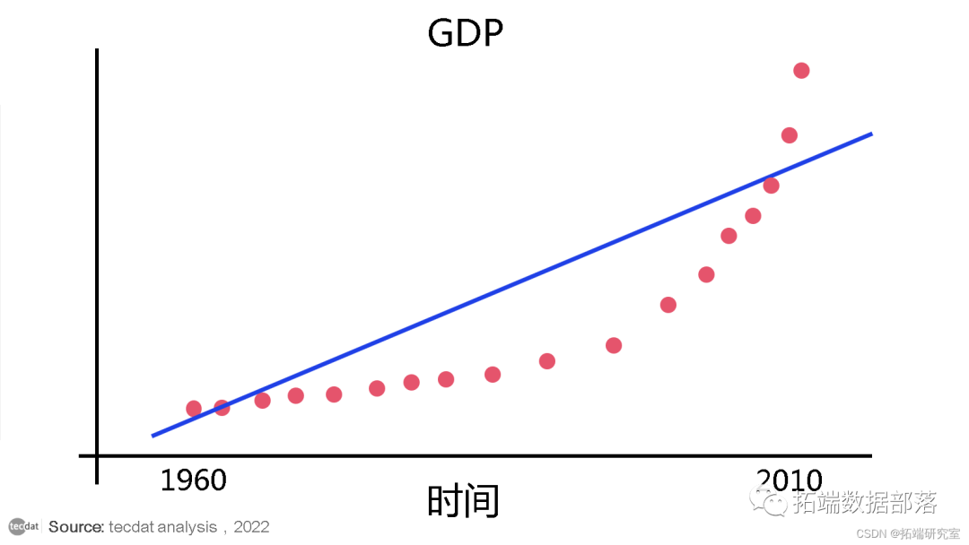 R语言非线性回归 r中非线性回归_回归_02