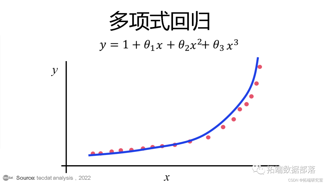 R语言非线性回归 r中非线性回归_开发语言_05