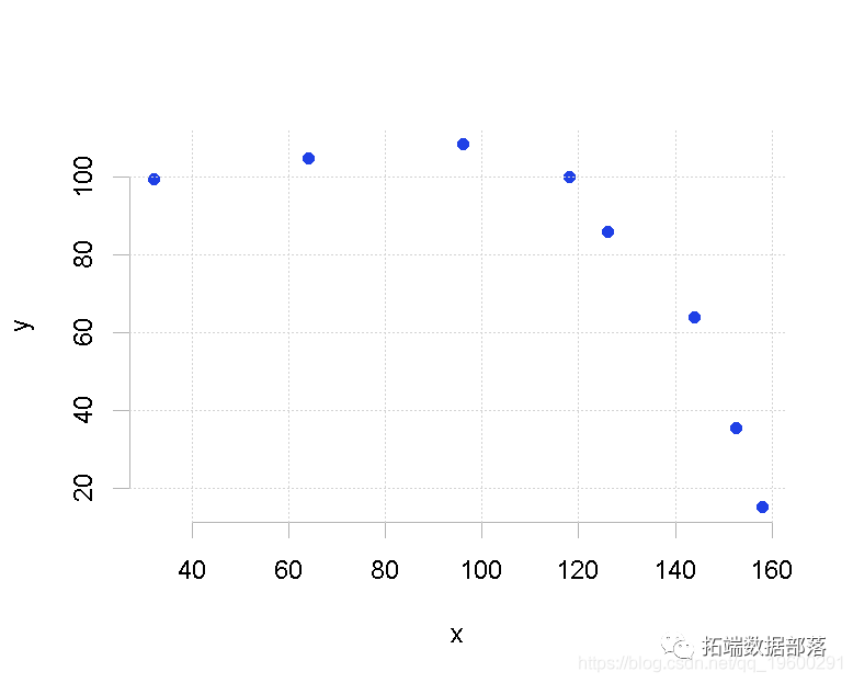 R语言非线性回归 r中非线性回归_回归_16