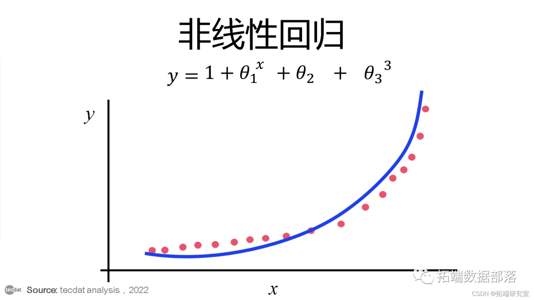 R语言非线性回归 r中非线性回归_r语言_07