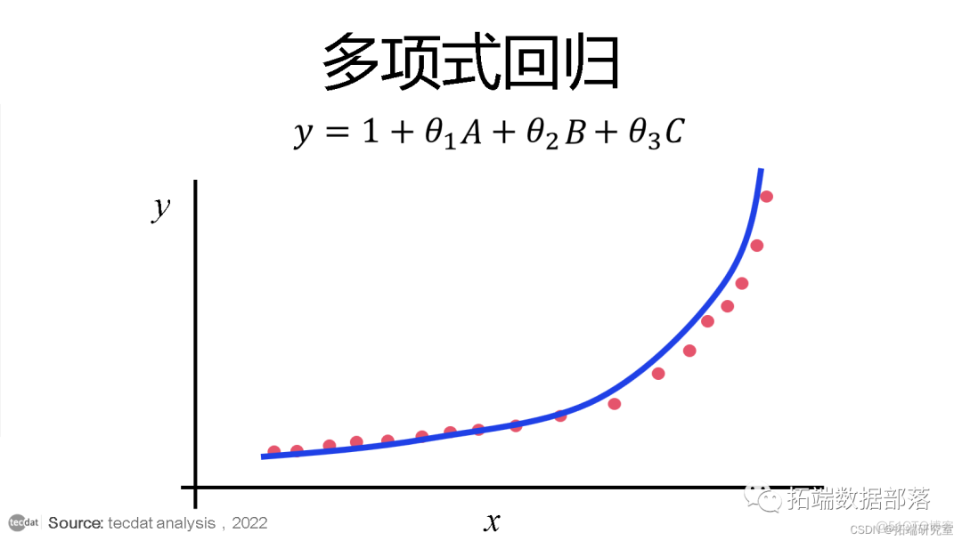 R语言非线性回归 r中非线性回归_开发语言_06