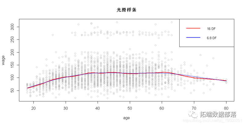 R语言非线性回归 r中非线性回归_开发语言_27