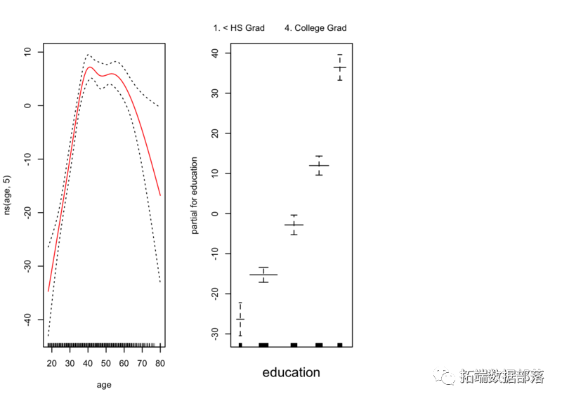 R语言非线性回归 r中非线性回归_回归_30