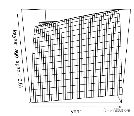 R语言非线性回归 r中非线性回归_r语言_34