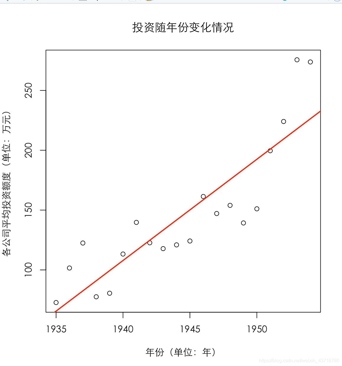 R语言面板数据的平稳性检验 面板数据r语言教程_方差_05