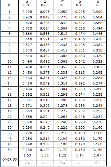 R语言随机模拟两点分布的覆盖 r语言分布拟合_数据分析_03