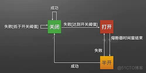 java spring 面试题 springclouf面试题_缓存_10