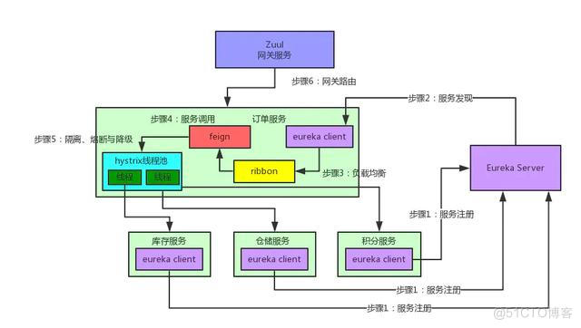 java spring 面试题 springclouf面试题_缓存_08