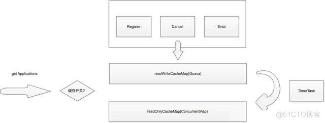 java spring 面试题 springclouf面试题_微服务_09