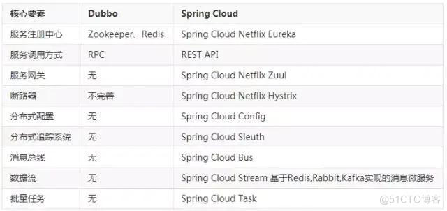 java spring 面试题 springclouf面试题_限流_02