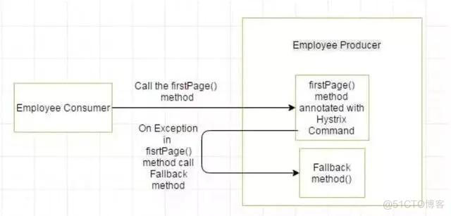 java spring 面试题 springclouf面试题_限流_12