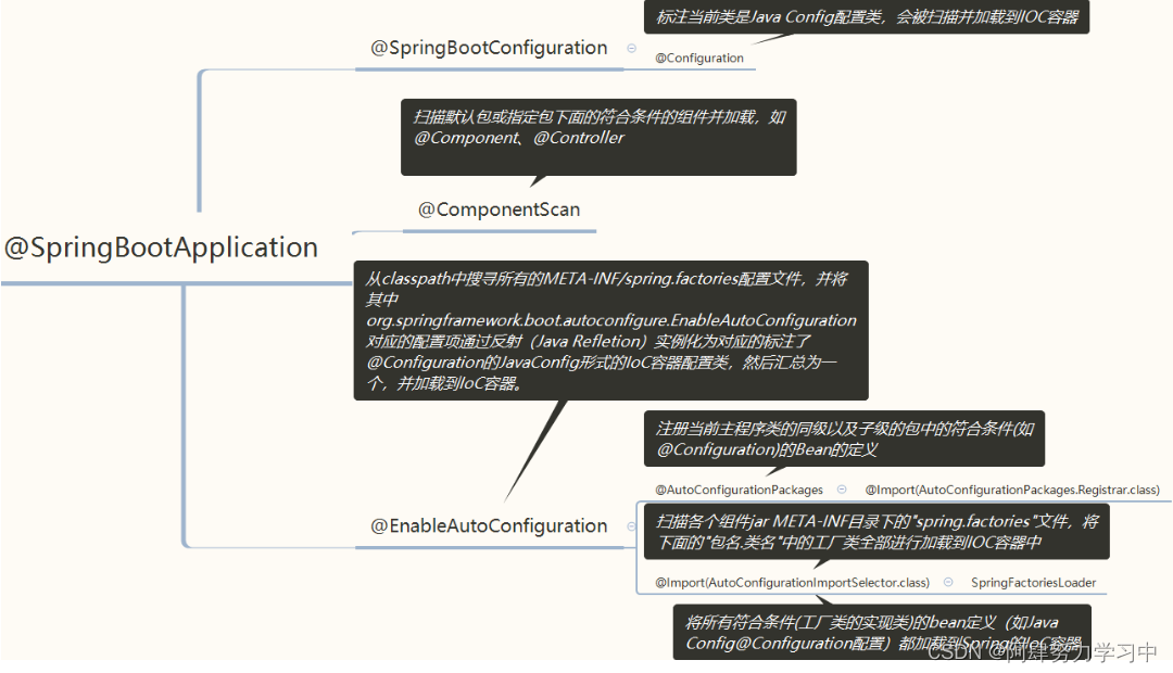 spring boot开源框架 springboot框架原理及流程_spring boot_02