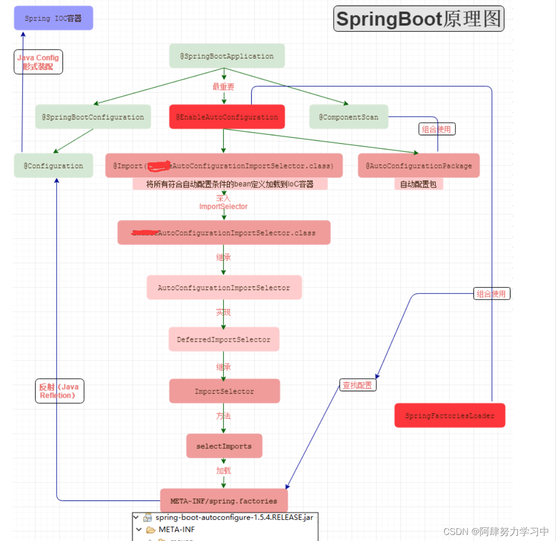 spring boot开源框架 springboot框架原理及流程_java_08