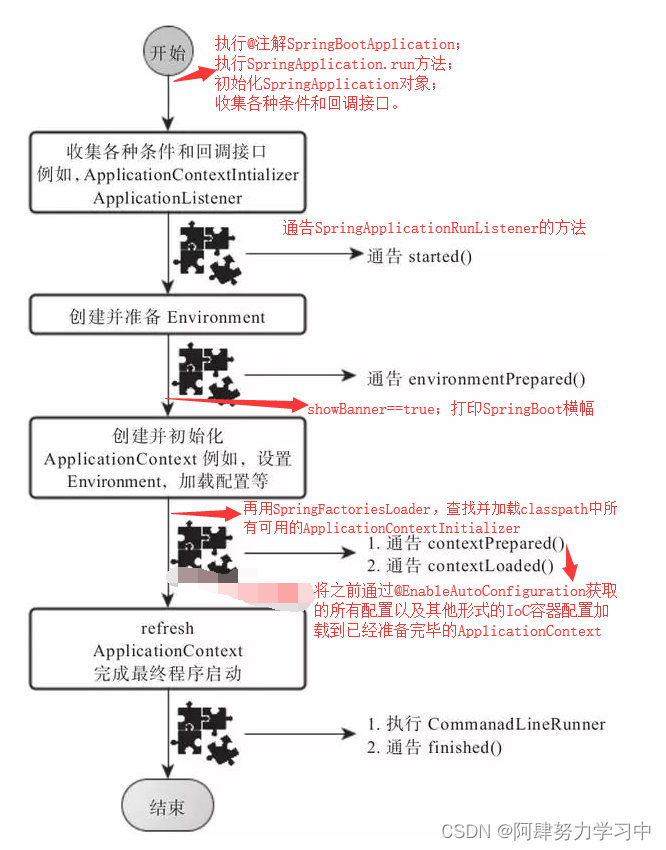 spring boot开源框架 springboot框架原理及流程_spring_09