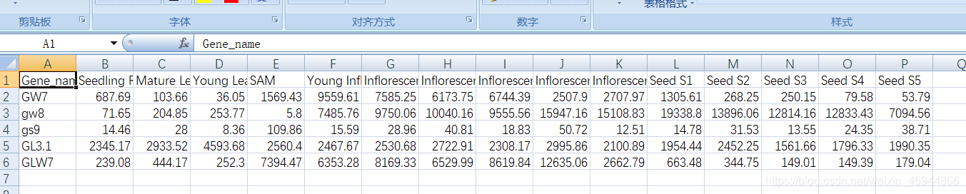 R语言进行基因注释 r语言基因表达热图_数据可视化