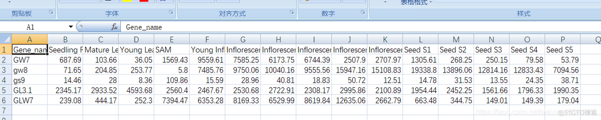 R语言进行基因注释 r语言基因表达热图_数据可视化