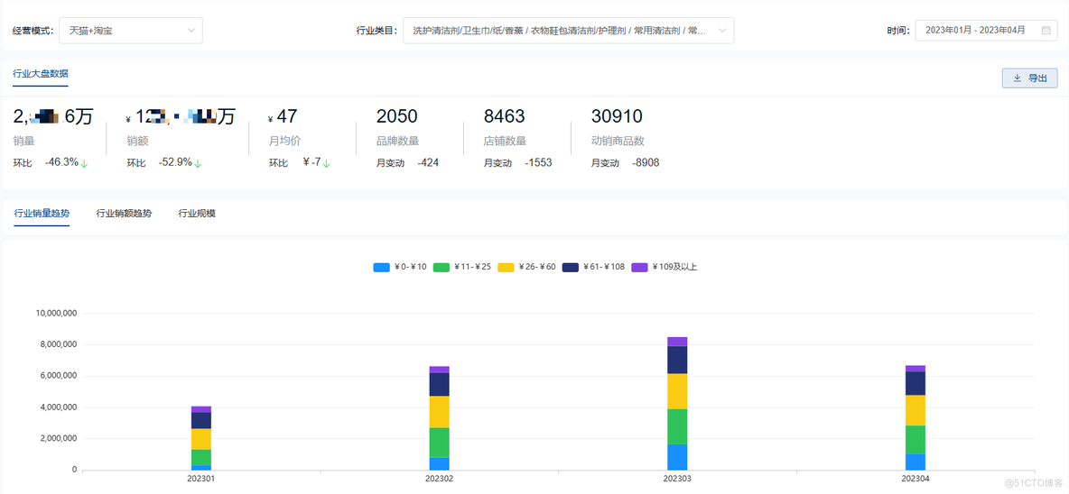 2023年衣物洗护市场行业分析（京东天猫数据分析）_数据源_03