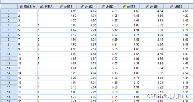 SPSS前后数据分析 spss实验前后数据分析_数据_02