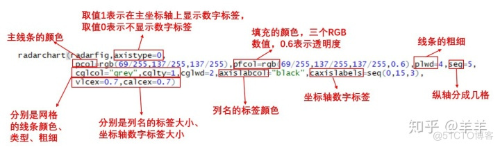 R语言调节图片大小 r语言绘制图片不清晰_Adobe_07