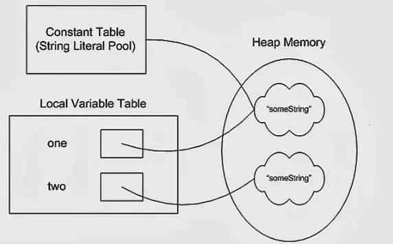 java二次运算符错误 java 运算符重载_java重载_02