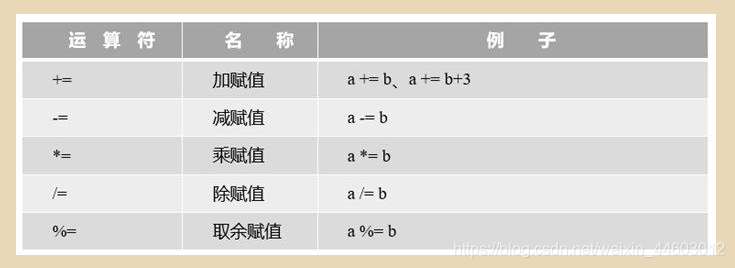 java一元运算符有那些 java中的一元运算符_数据_03