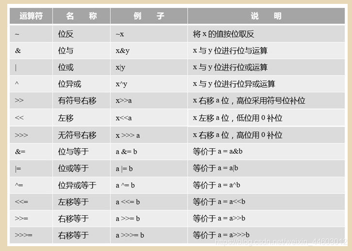 java一元运算符有那些 java中的一元运算符_java_06