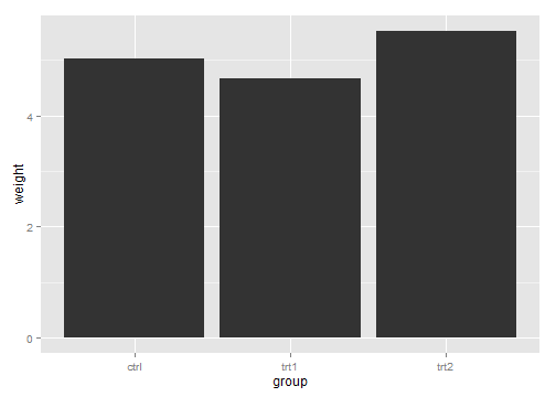 R语言画图框线条粗细 r语言画条形图_ggplot2