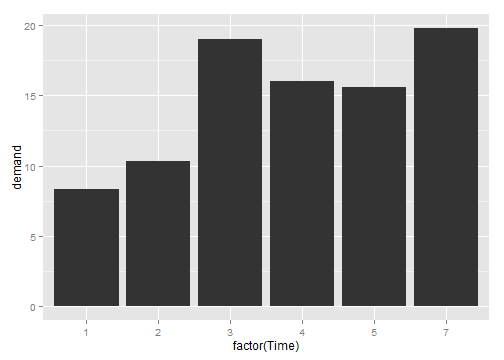 R语言画图框线条粗细 r语言画条形图_ggplot2_03