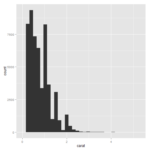 R语言画图框线条粗细 r语言画条形图_ggplot2_09