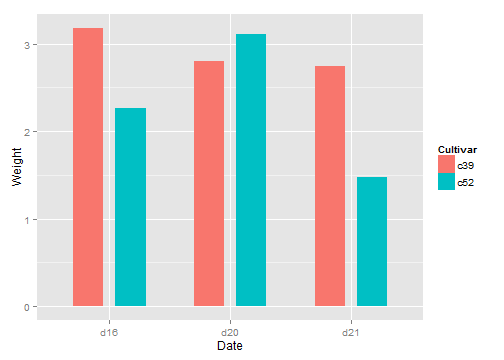 R语言画图框线条粗细 r语言画条形图_ggplot2_18