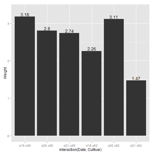 R语言画图框线条粗细 r语言画条形图_ggplot2_27