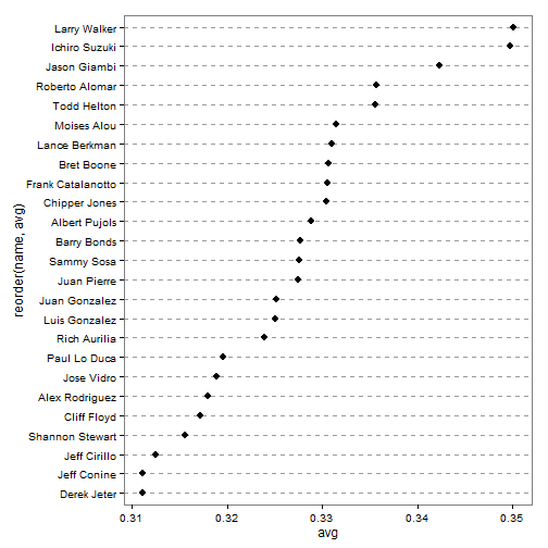 R语言画图框线条粗细 r语言画条形图_ggplot2_34