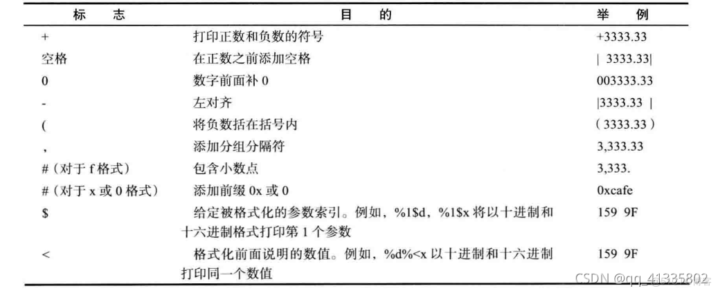 java设置输出数据格式 java 输出格式_字符串_03