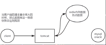 go redis 连接池坑 redis连接池作用_System