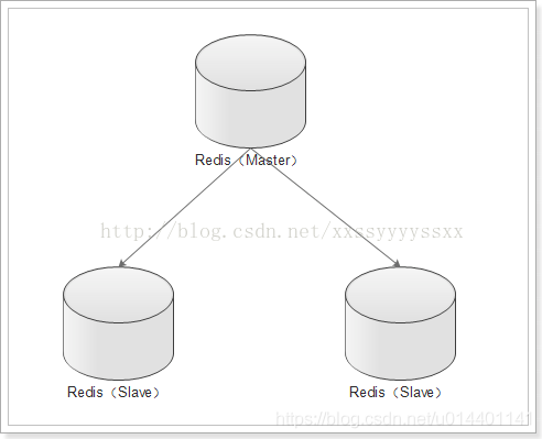 redis集群 队列模式 redis集群几种模式_redis集群 队列模式